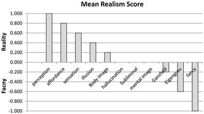 Perceptual Categories Derived from Reid’s “Common Sense” Philosophy